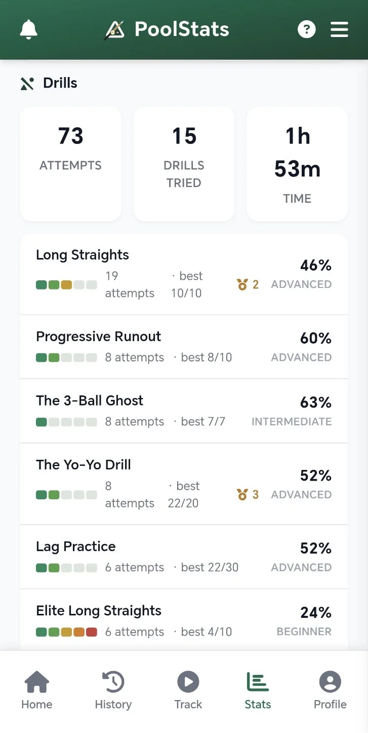 Drill stats: attempts, drills tried and time, then the best score, form and level for every drill